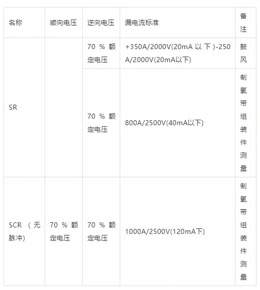 SR、SCR的漏電流測(cè)定